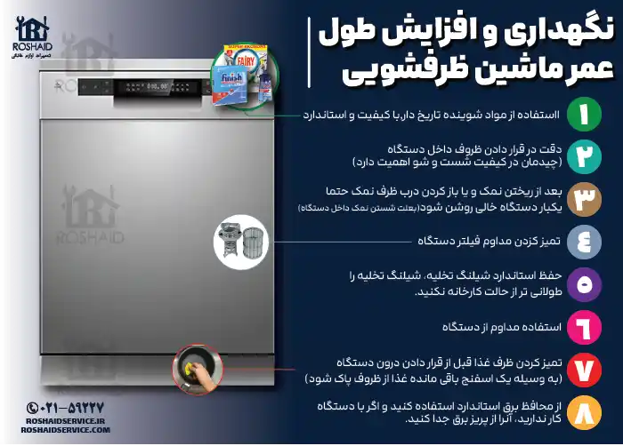 8 نکته مفید جهت نگهداری و افزایش طول عمر ماشین ظرفشویی ایوولی Evvoli